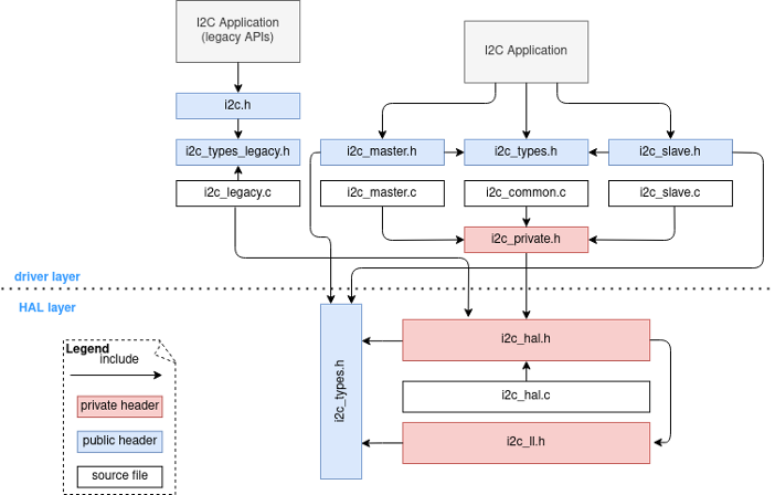 estructura