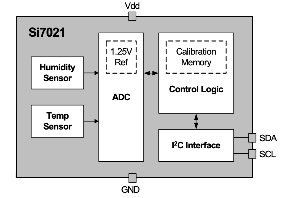 sensor